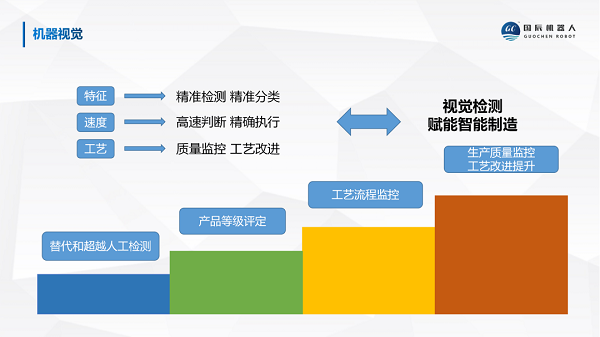 YH533388银河机器视觉检测赋能智能制造