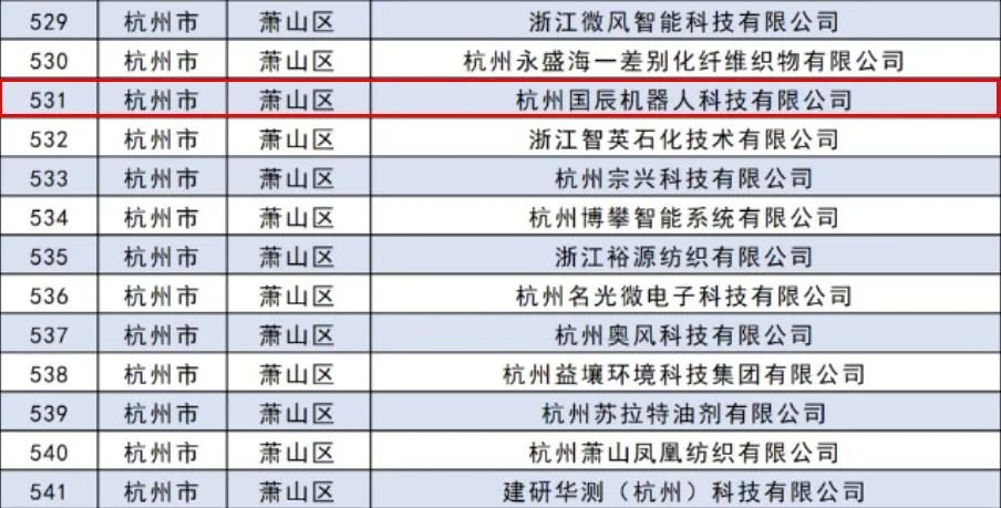 YH533388银河被评为2023省级专精特新中小企业